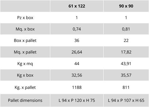 weight and packaging cortina stone line